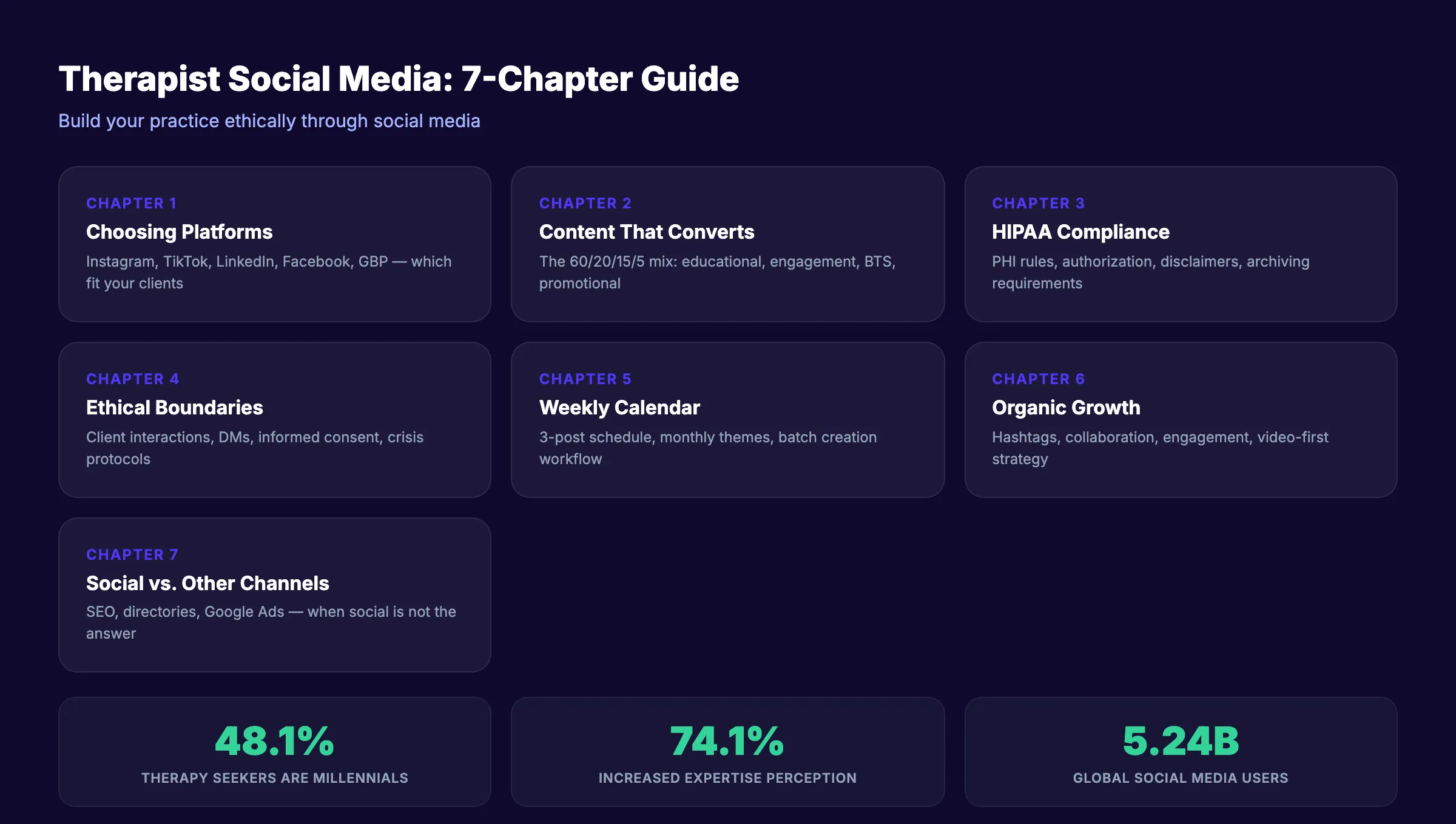 Social media for therapists guide covering platforms, content, ethics, and HIPAA compliance