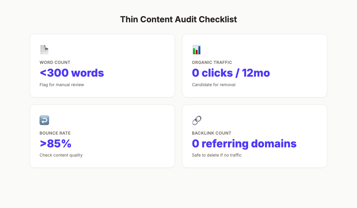 Thin content audit spreadsheet with key metrics