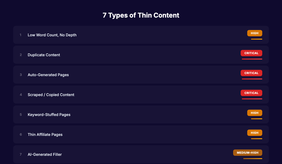 Seven types of thin content with risk levels