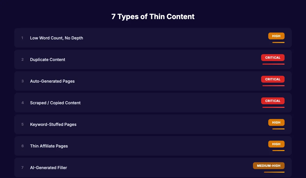 Seven types of thin content with risk levels