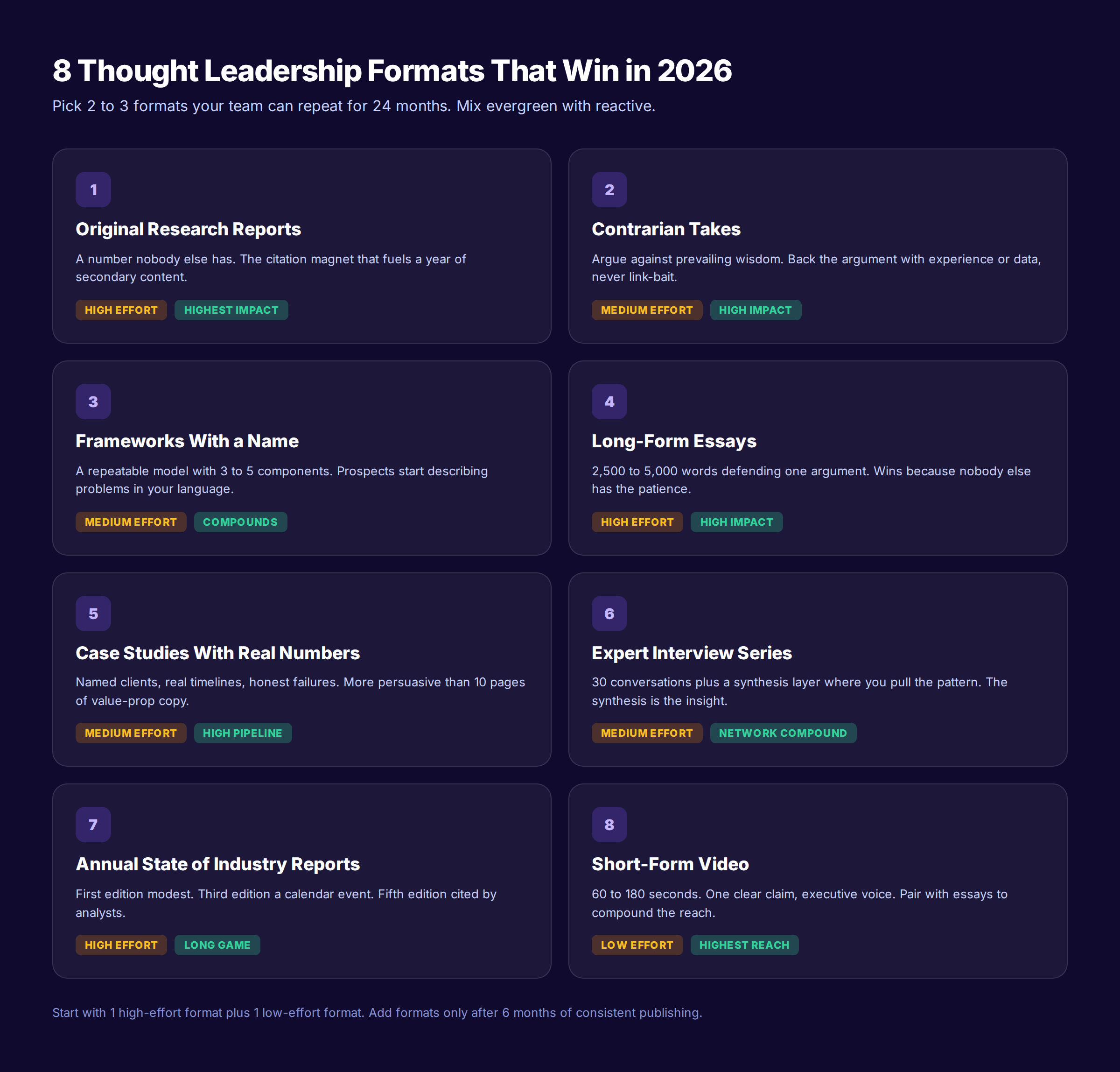 8 thought leadership content formats compared