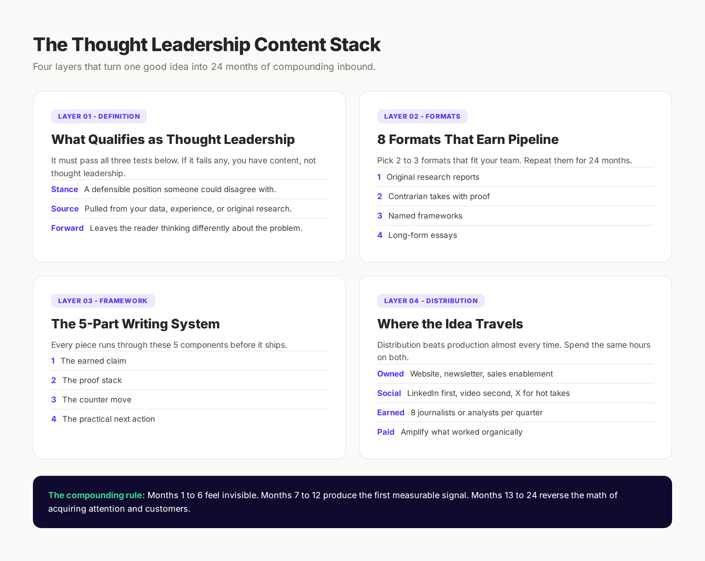 Thought leadership content guide: definition, formats, frameworks, and measurement