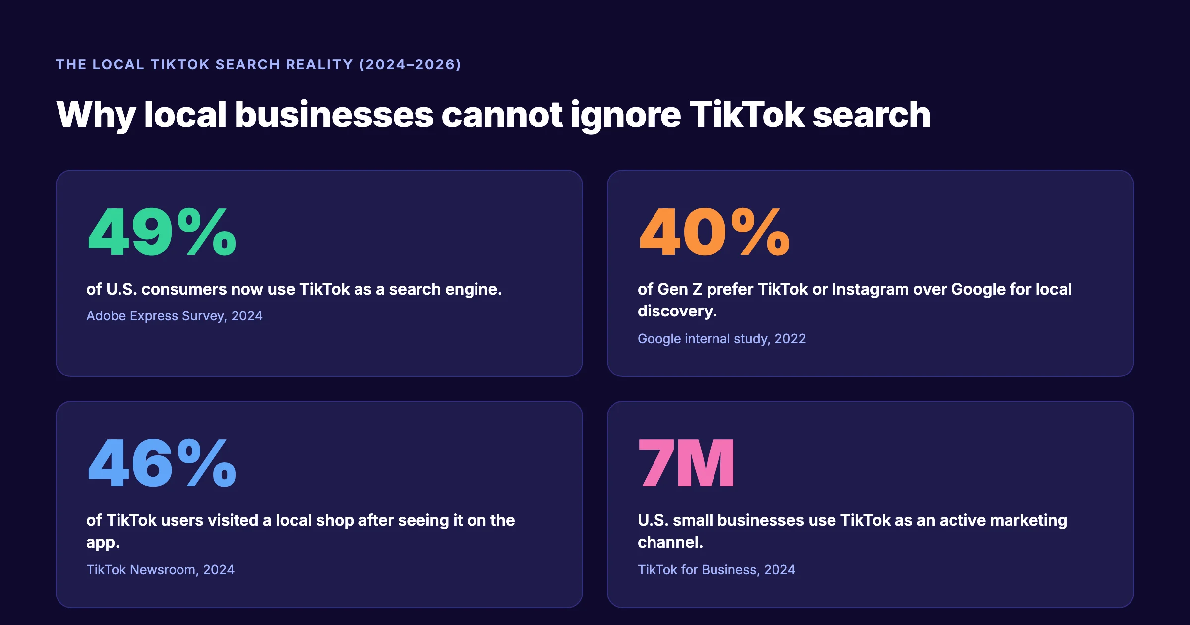 Local TikTok SEO statistics for 2024 to 2026