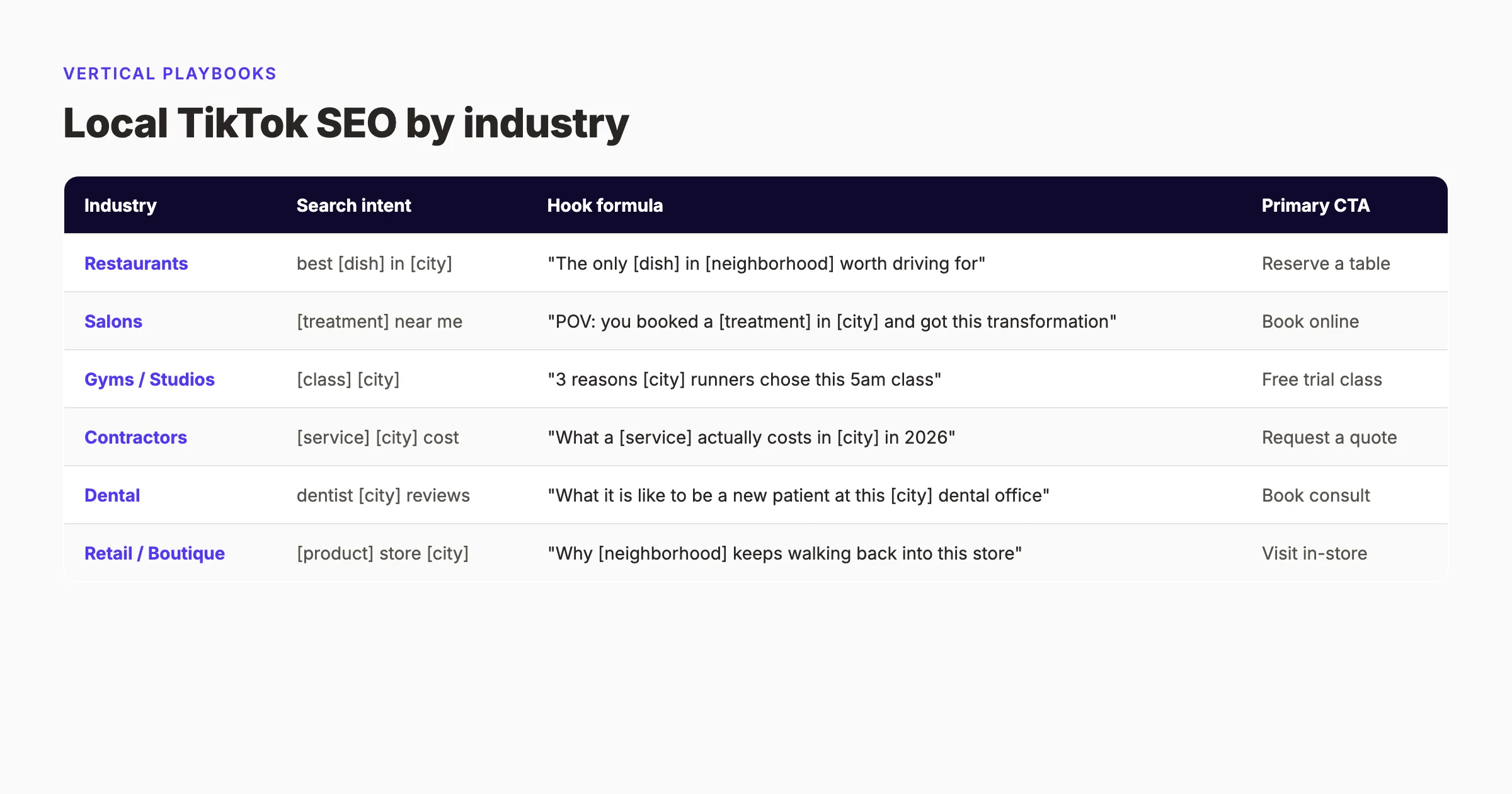 Local TikTok SEO playbooks by vertical