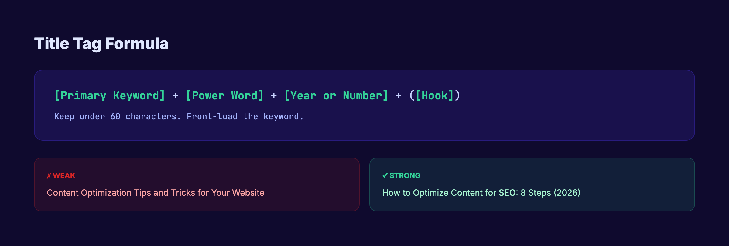 Title tag formula for SEO optimized content