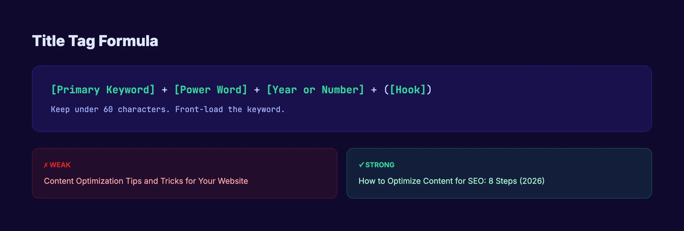Title tag formula for SEO optimized content