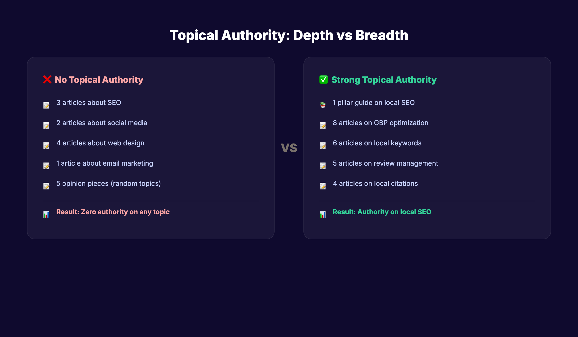 What topical authority means in SEO: depth and coverage across a subject