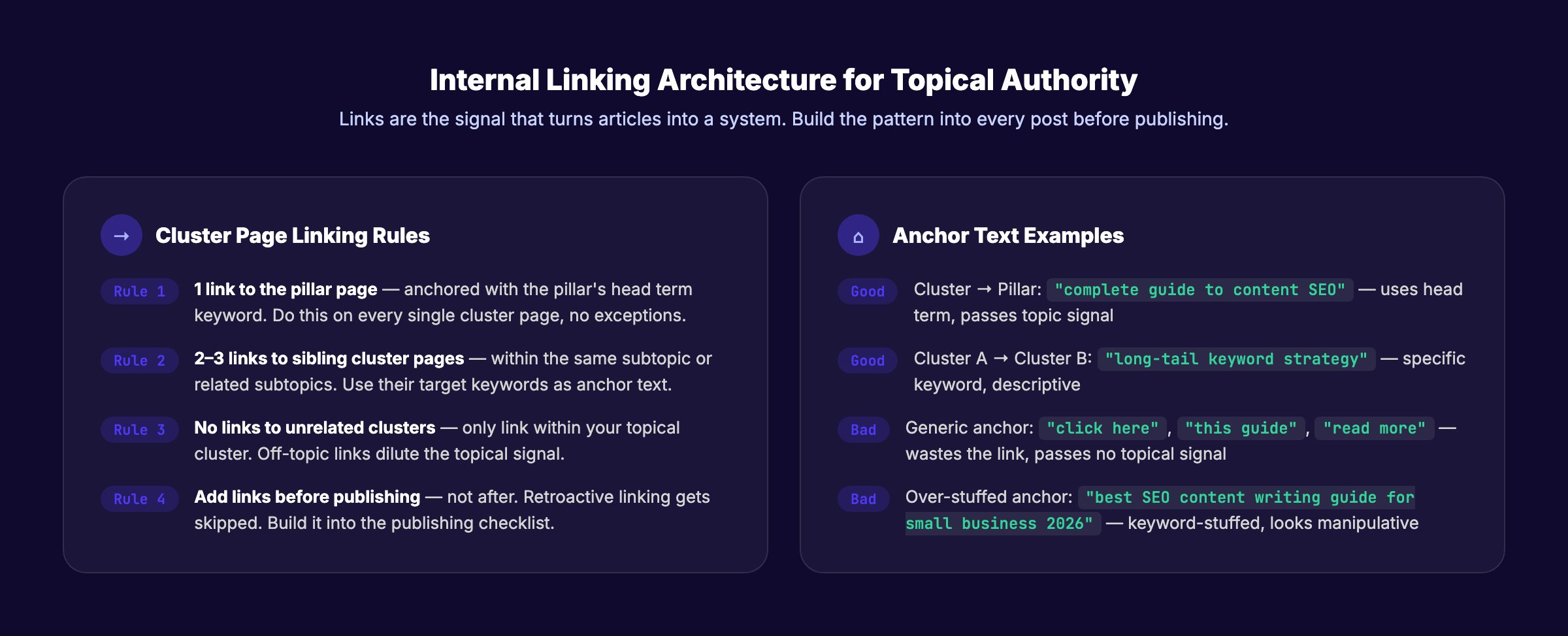 Internal linking architecture for topical authority: hub-and-spoke model with pillar and cluster connections