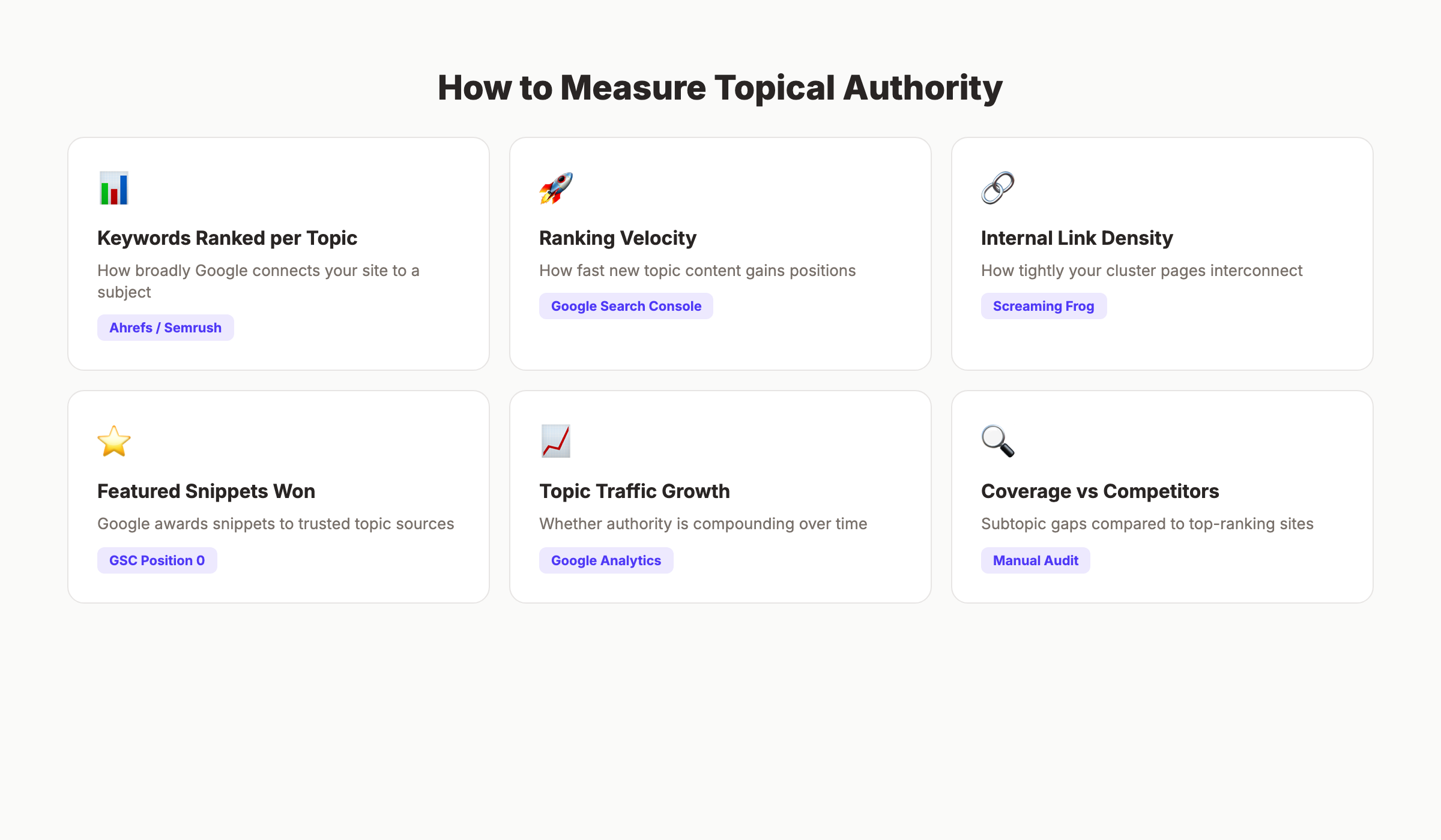 How to measure topical authority using proxy metrics and tools