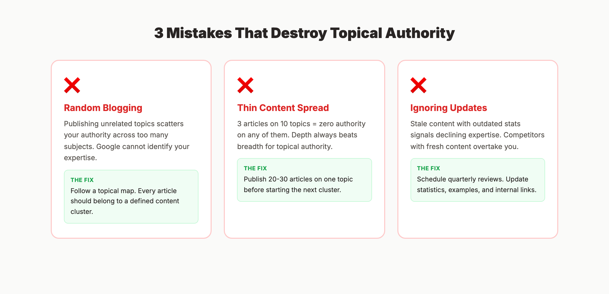 Common mistakes that destroy topical authority