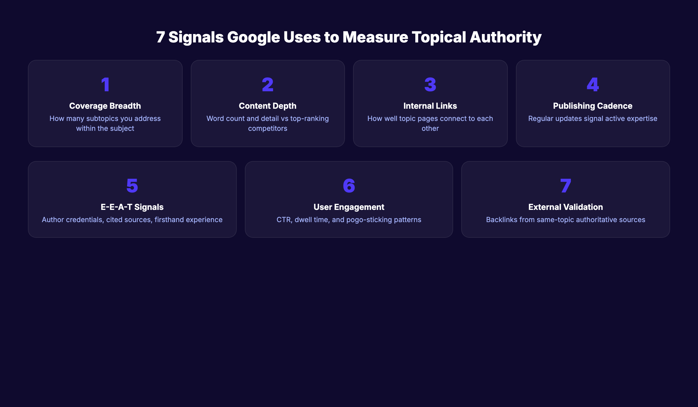 How Google evaluates topical authority through content signals