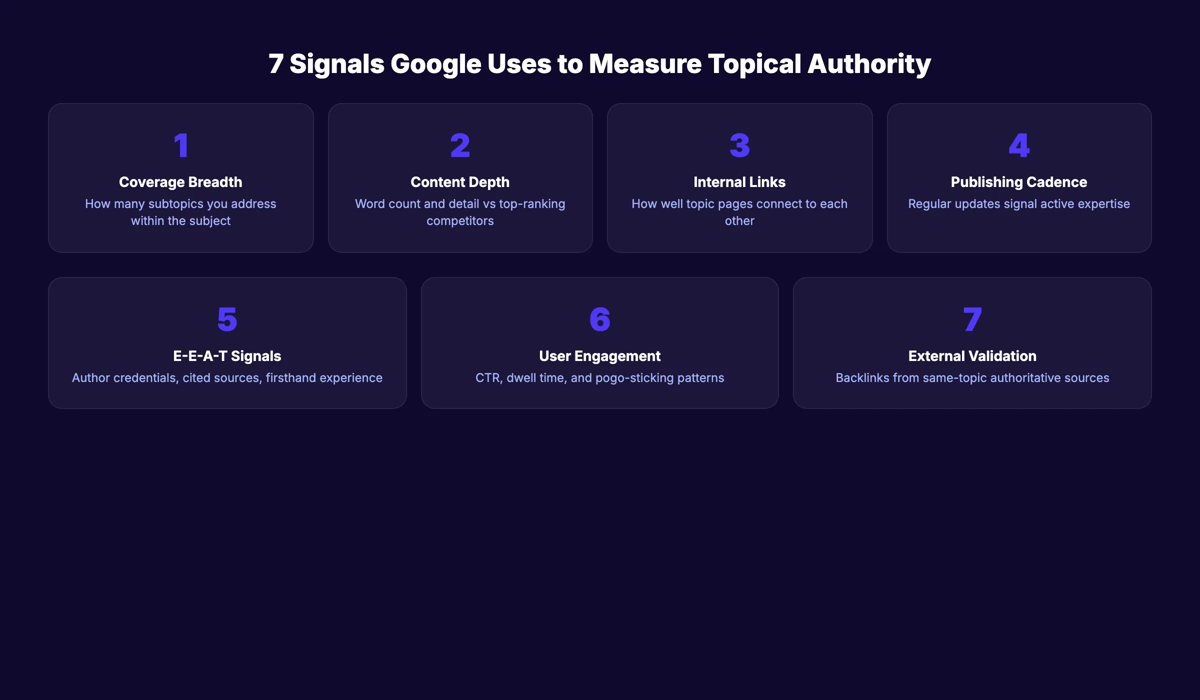 How Google evaluates topical authority through content signals