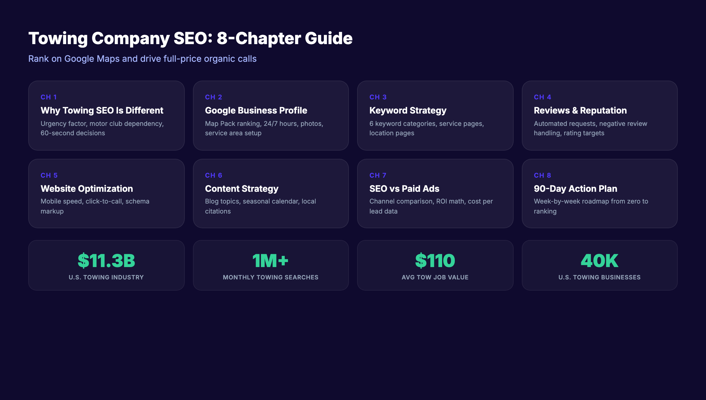 Towing company SEO guide overview covering Google Maps, keywords, reviews, and local rankings