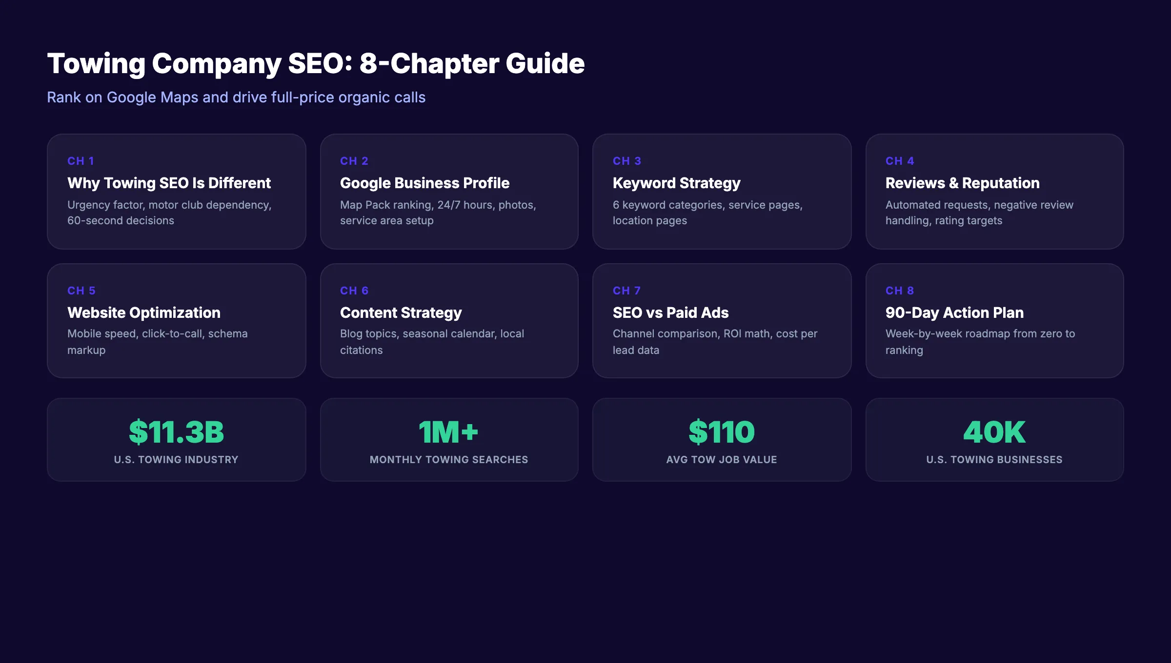 Towing company SEO guide overview covering Google Maps, keywords, reviews, and local rankings