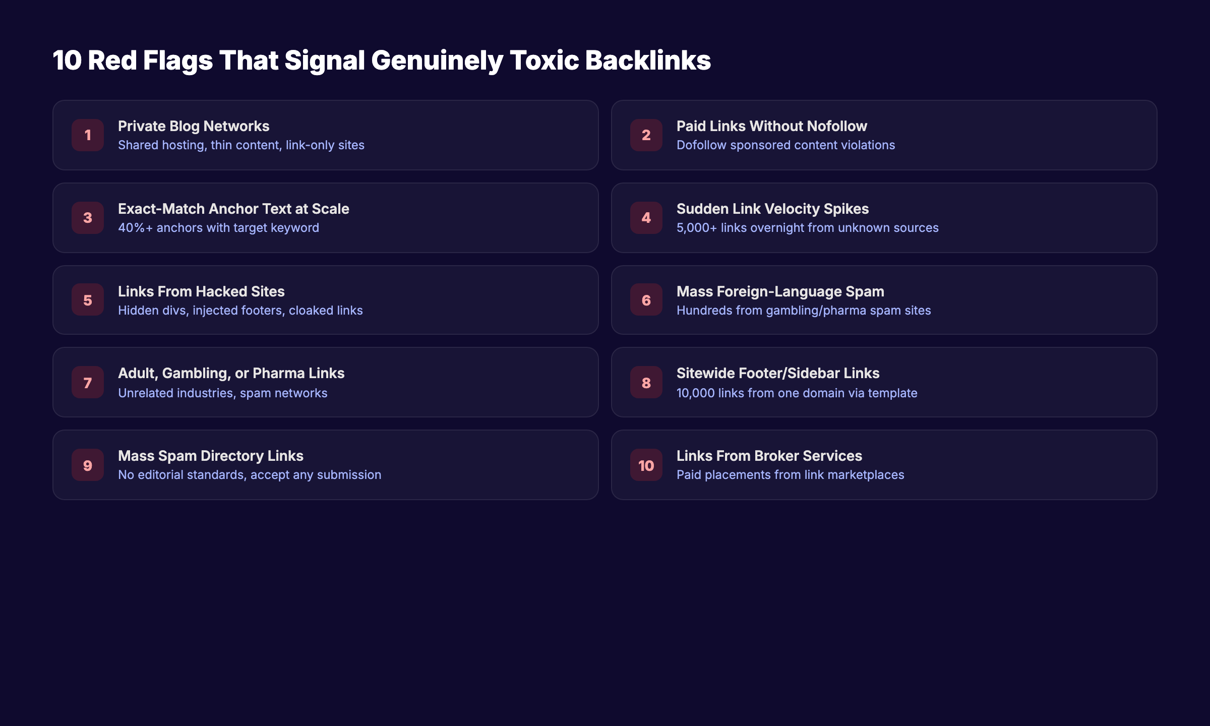 10 red flags that signal genuinely toxic backlinks including PBNs, paid links, exact-match anchors, and velocity spikes