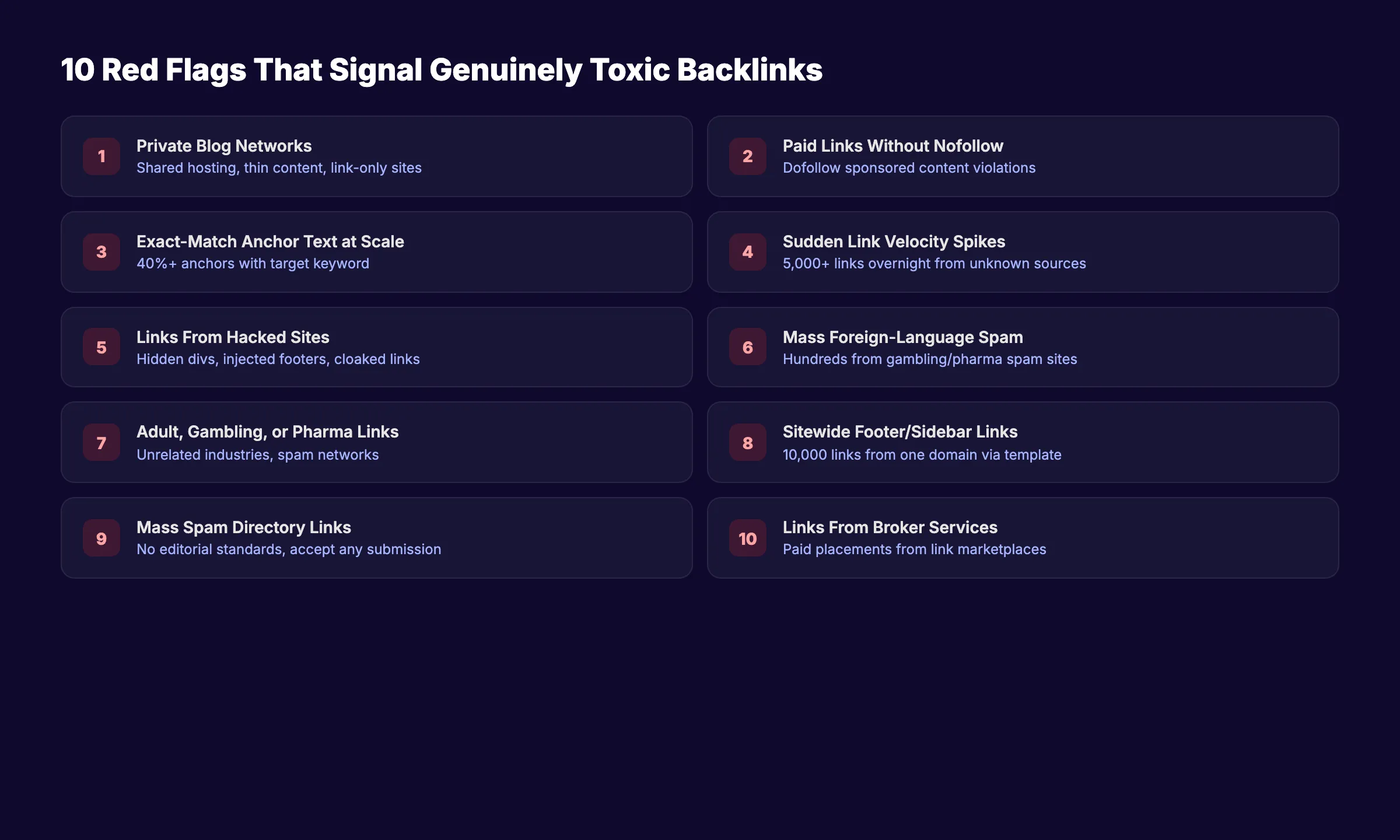 10 red flags that signal genuinely toxic backlinks including PBNs, paid links, exact-match anchors, and velocity spikes