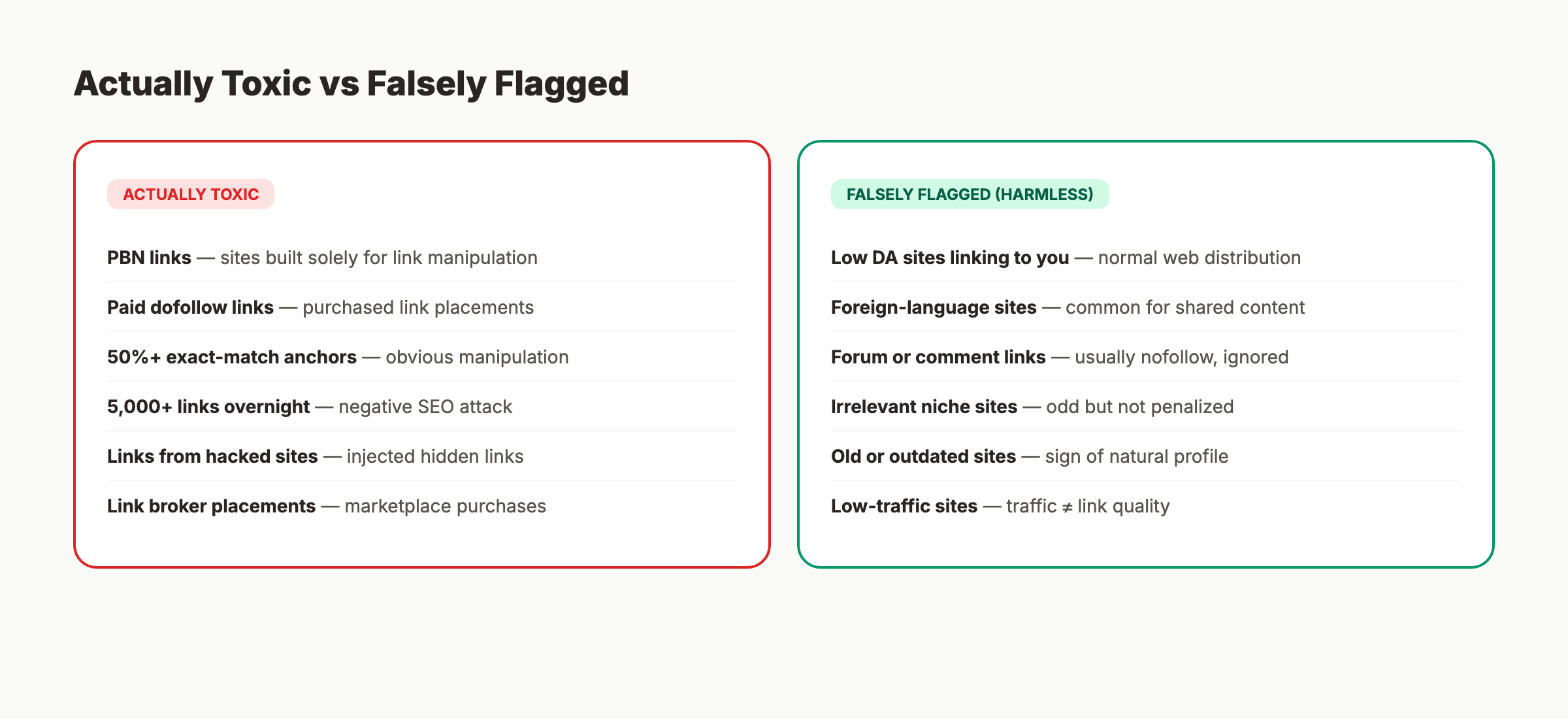 Comparison of actually toxic backlinks versus falsely flagged harmless links