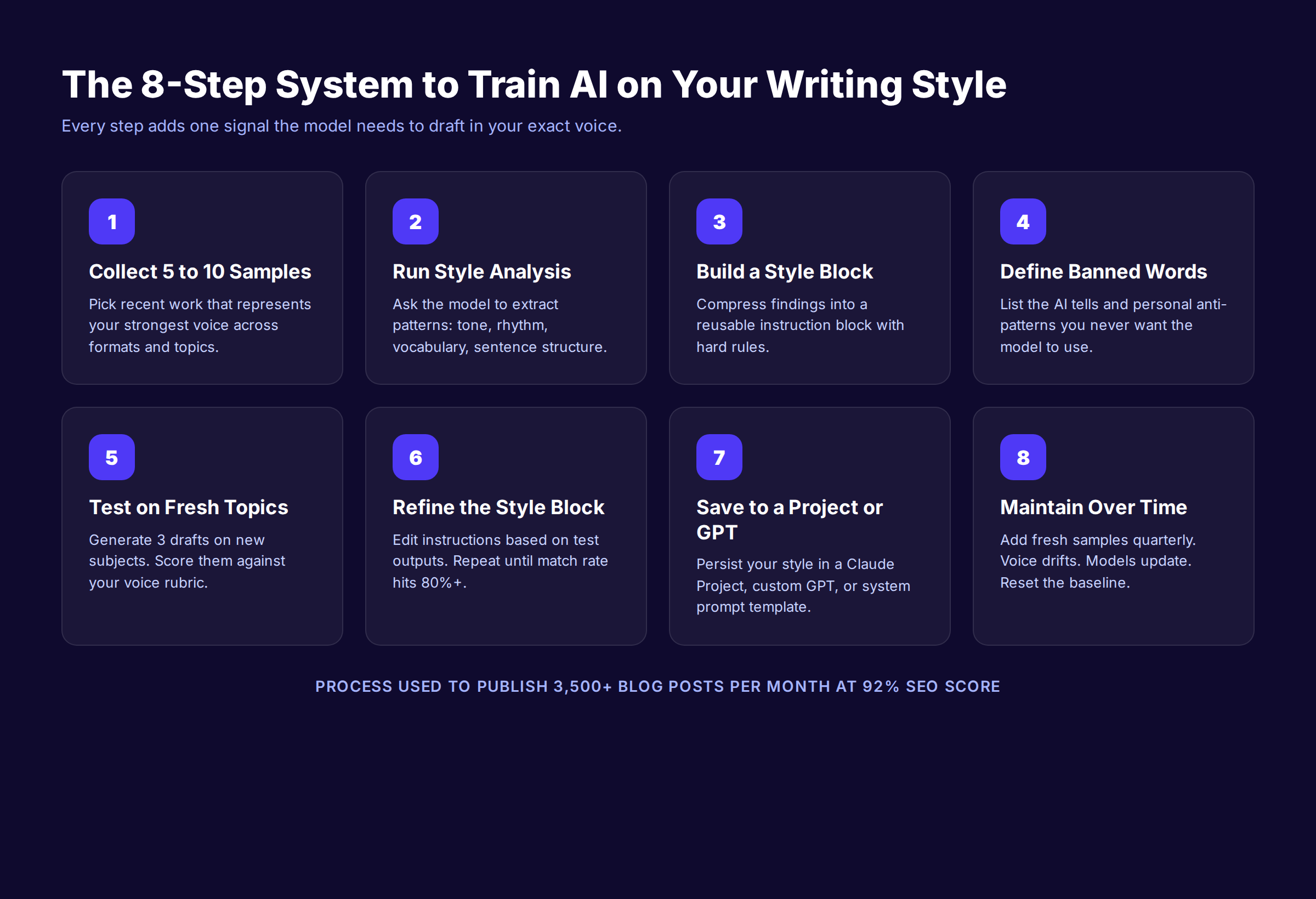 The 8-step system to train AI on your writing style