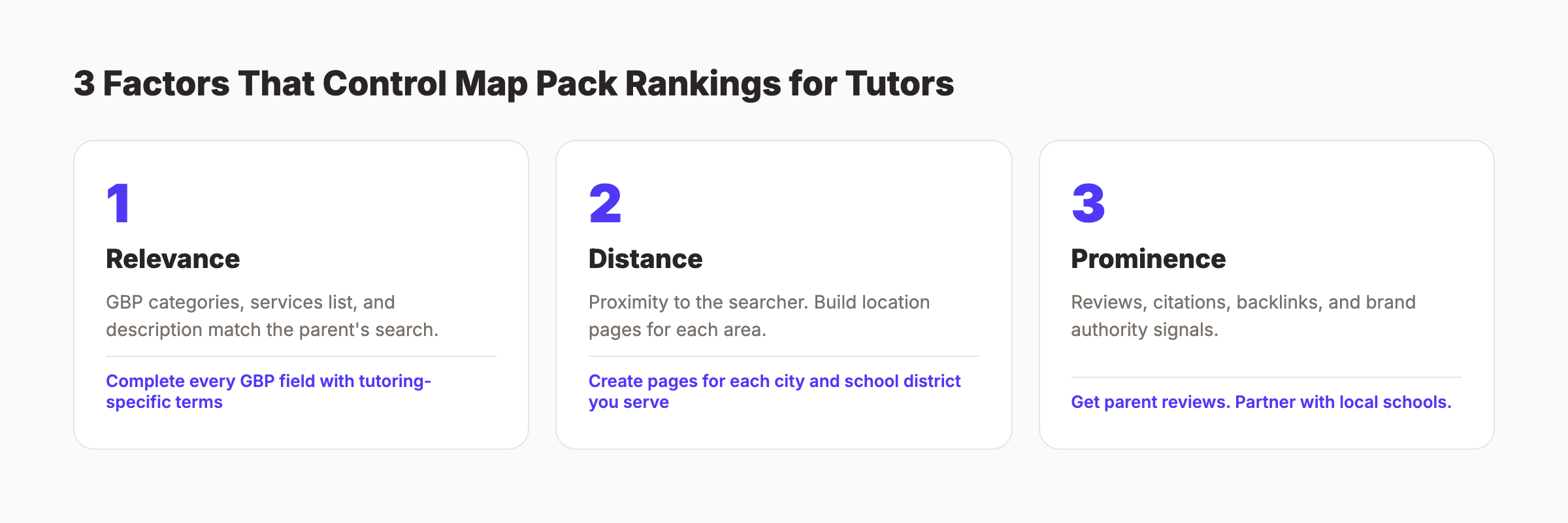 Local SEO ranking factors for tutoring businesses showing relevance, distance, and prominence