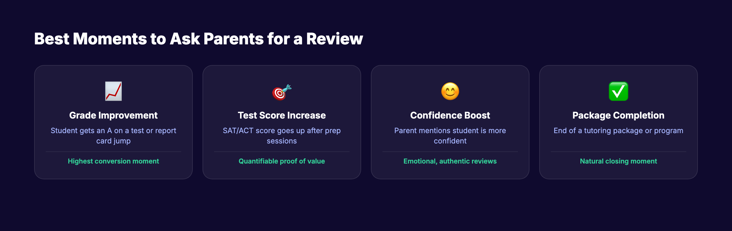 Review strategies for tutoring businesses showing when to ask and expected response rates
