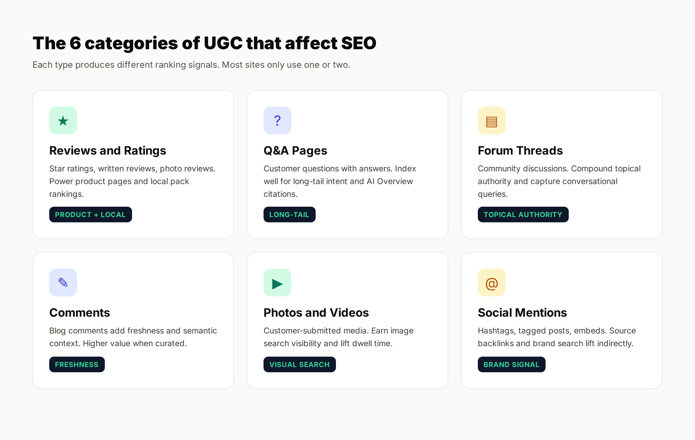 6 categories of user generated content that affect SEO with ranking signal labels