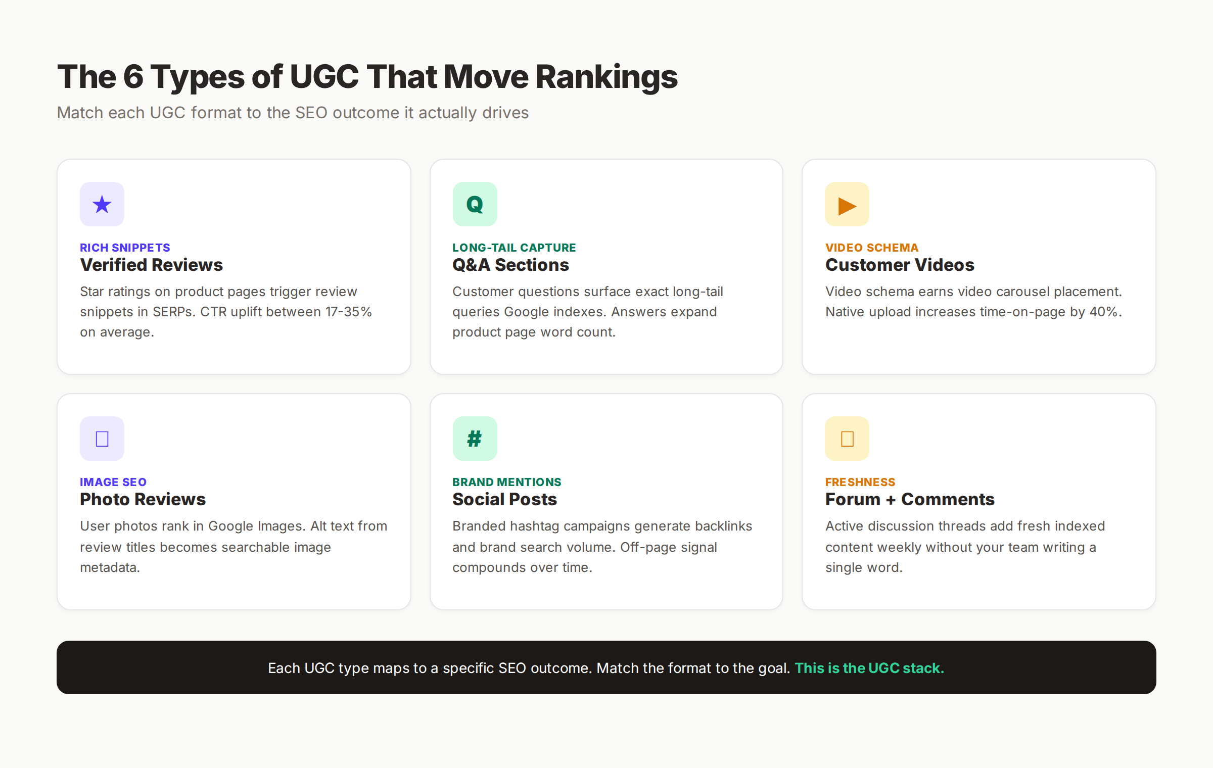 Six types of user-generated content and the SEO outcomes each one drives for ecommerce