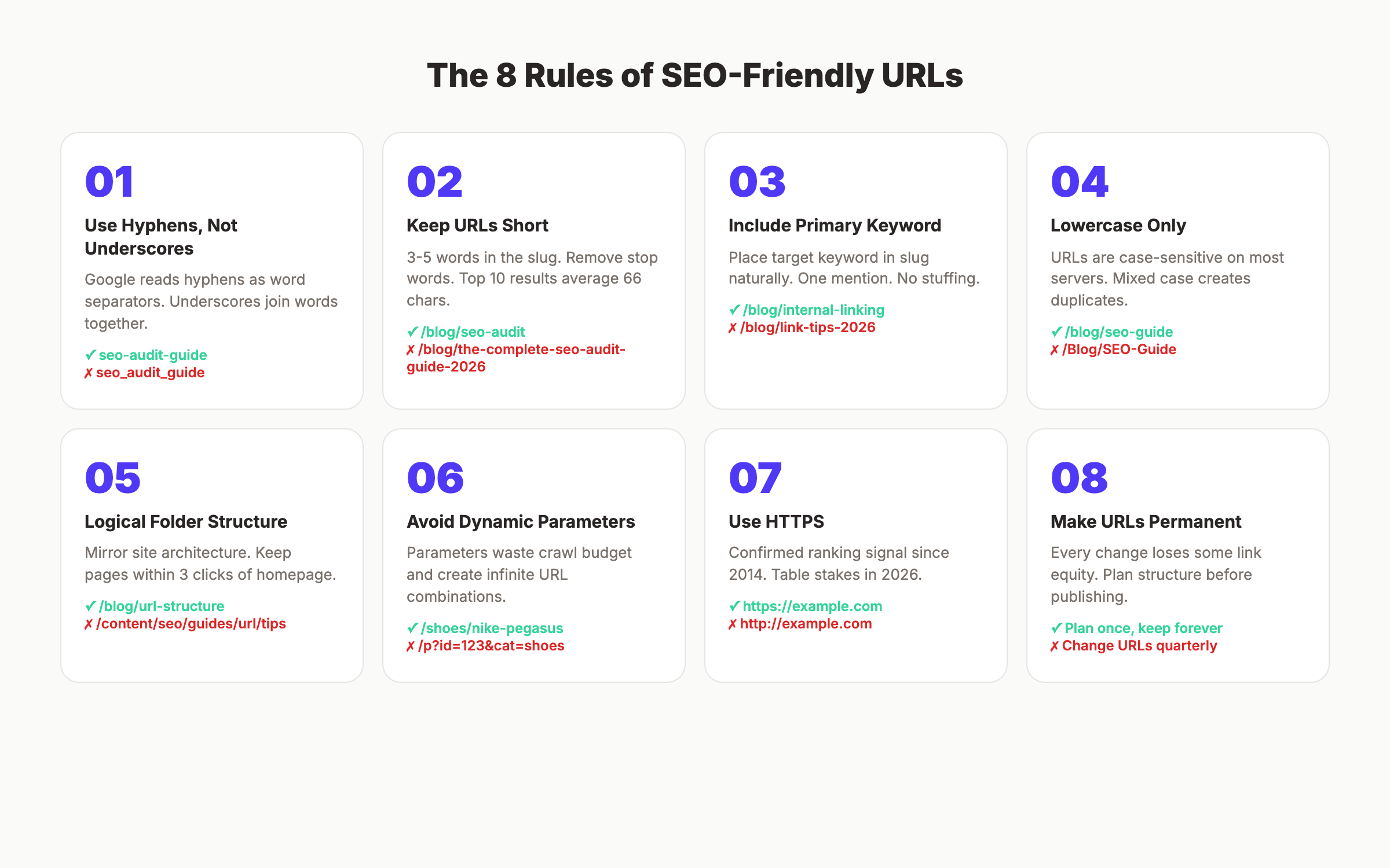 The 8 rules of SEO-friendly URLs with good and bad examples