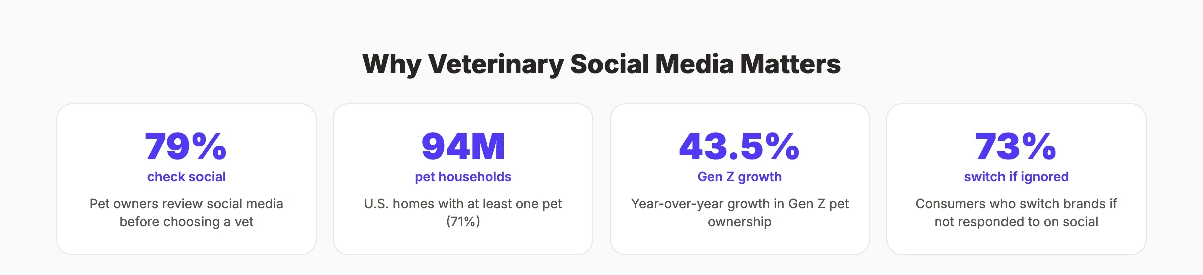 Why veterinary social media matters key statistics