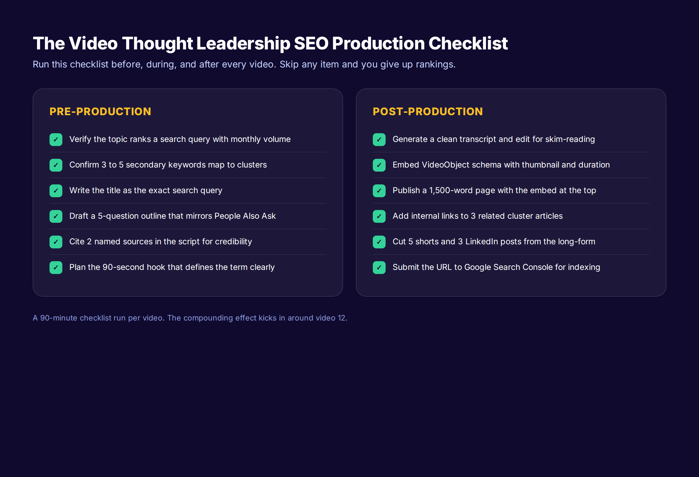 Pre-production and post-production checklist for video thought leadership SEO covering keyword validation, scripting, schema implementation, and distribution