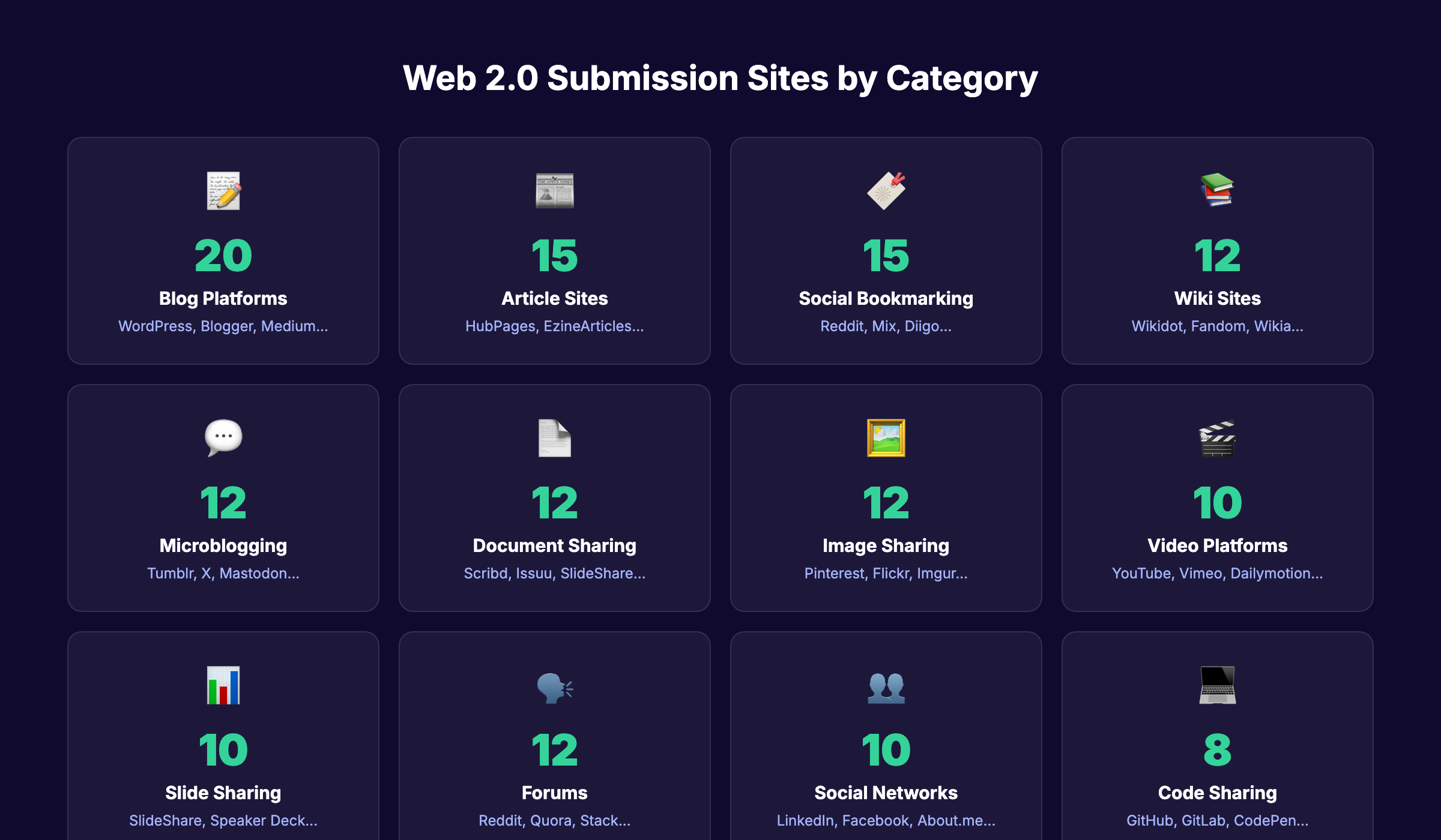 Web 2.0 submission sites organized by category type