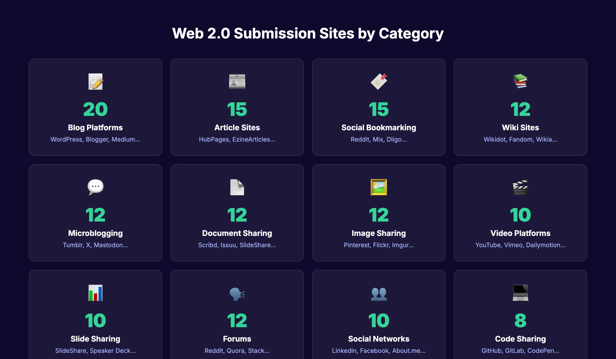 Web 2.0 submission sites organized by category type