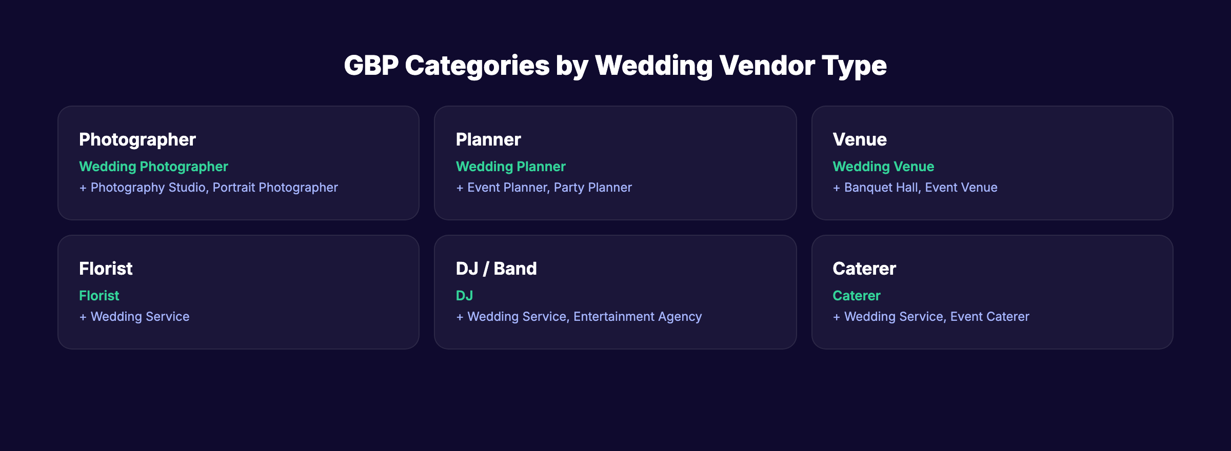 GBP categories by wedding vendor type