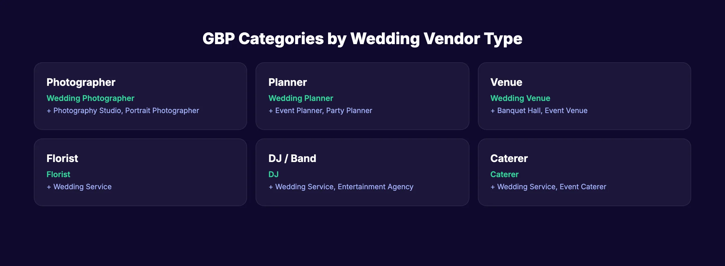 GBP categories by wedding vendor type