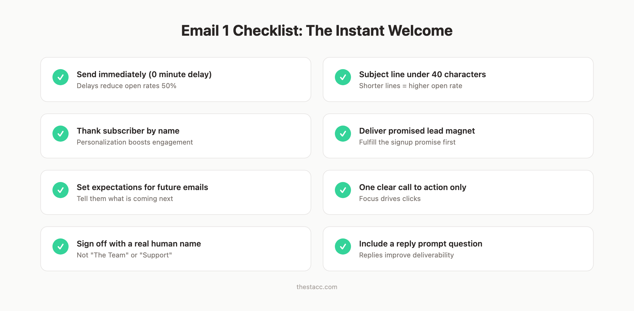 Welcome email first message checklist for high open rates