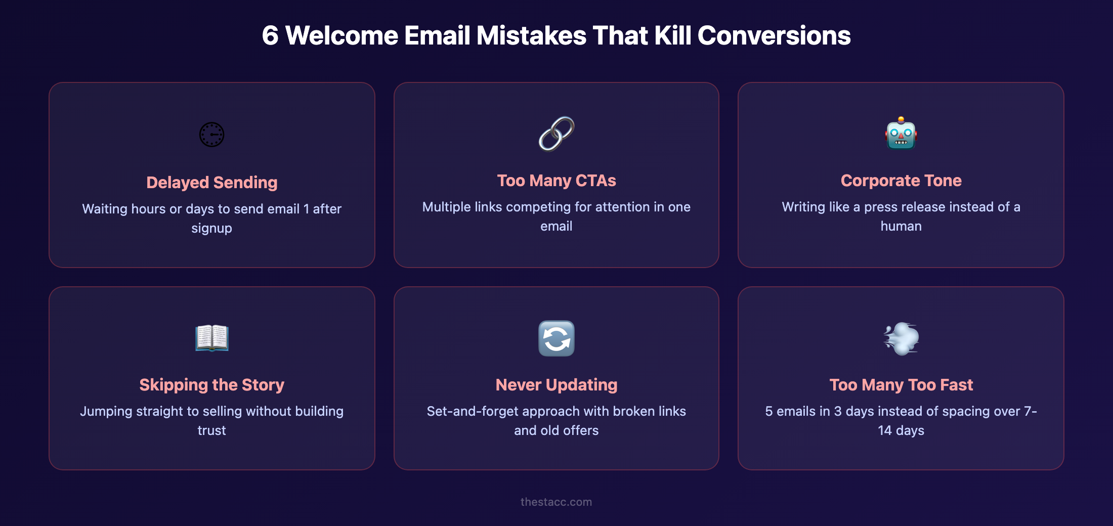 Common welcome email sequence mistakes that hurt conversions