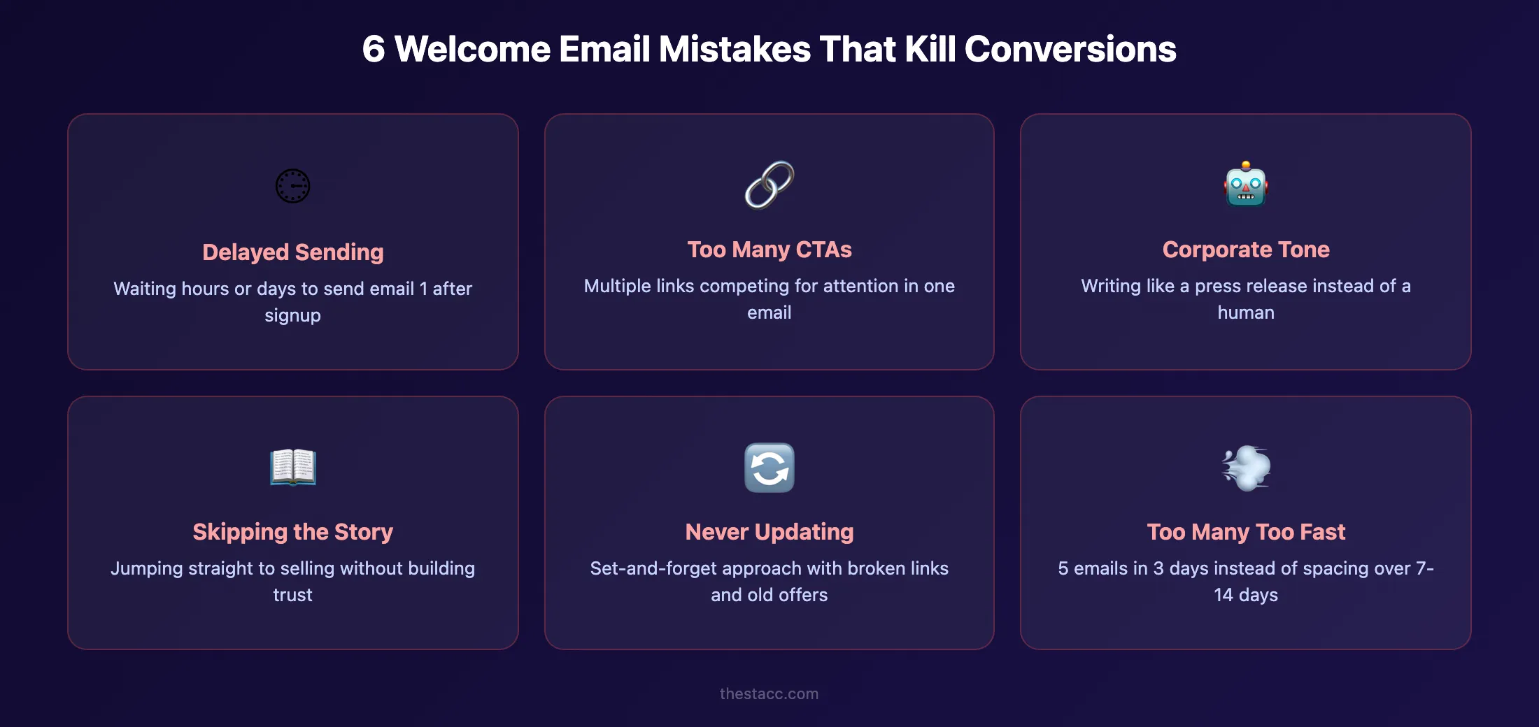 Common welcome email sequence mistakes that hurt conversions
