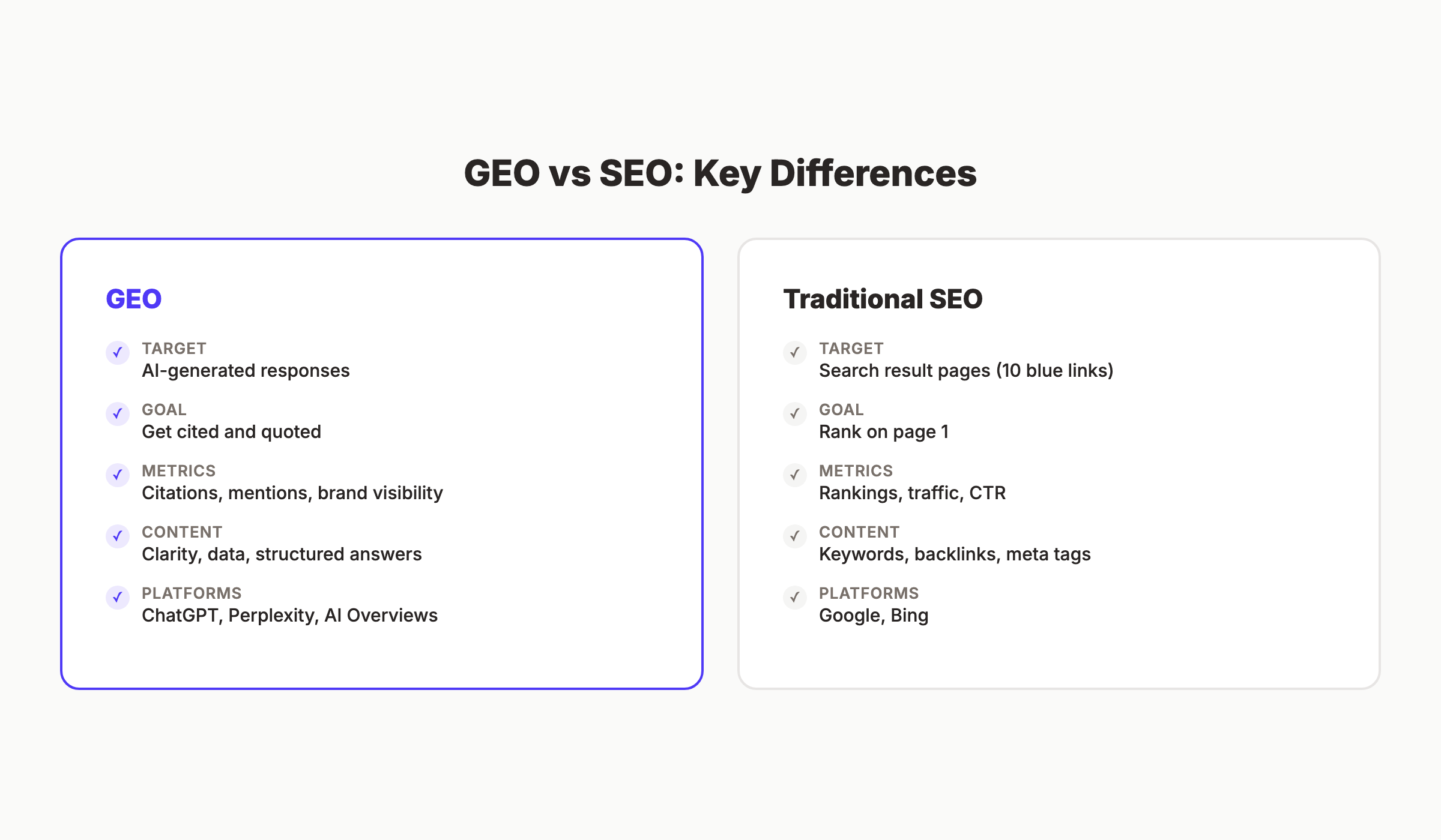 GEO vs SEO key differences comparison