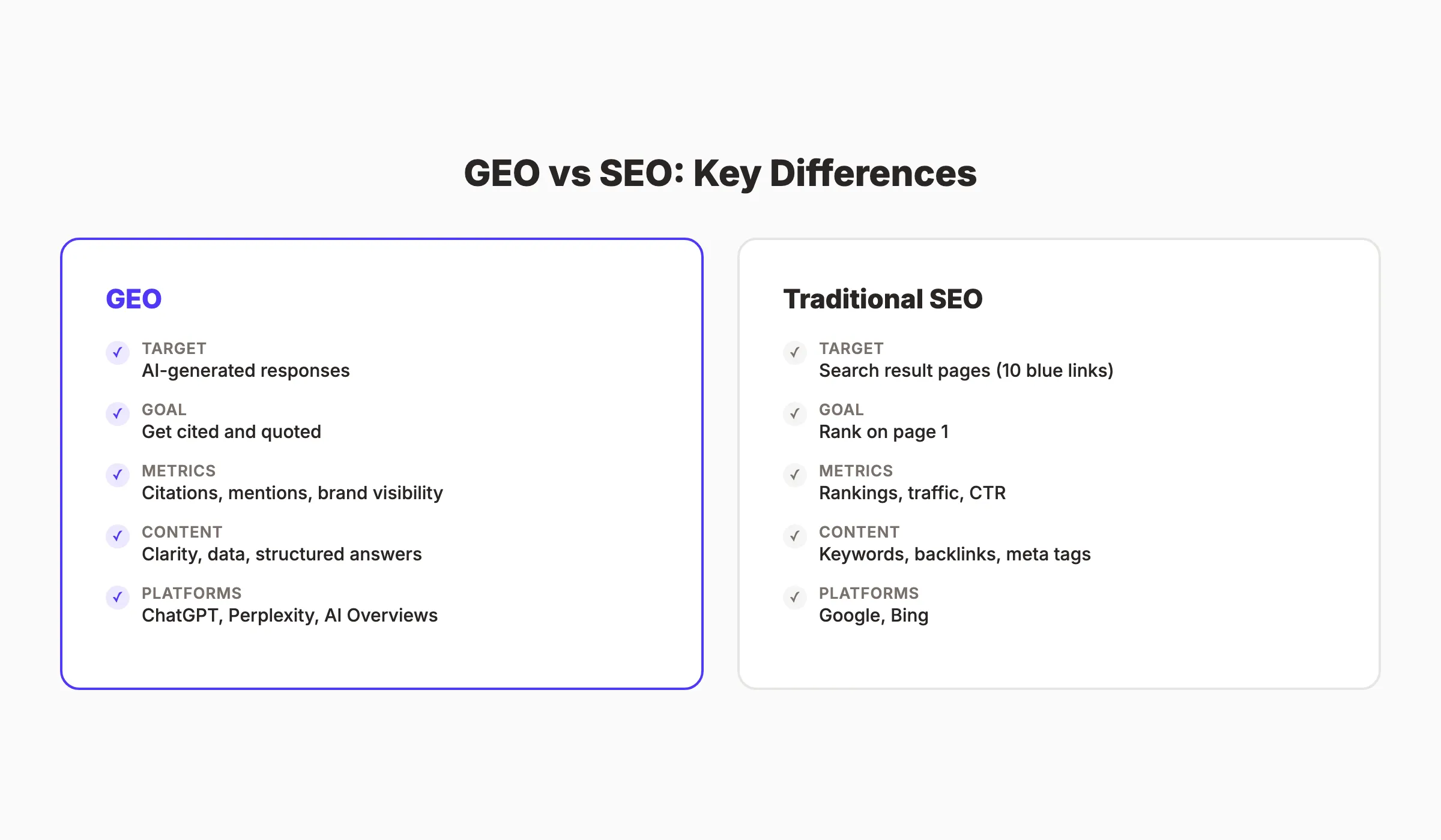 GEO vs SEO key differences comparison