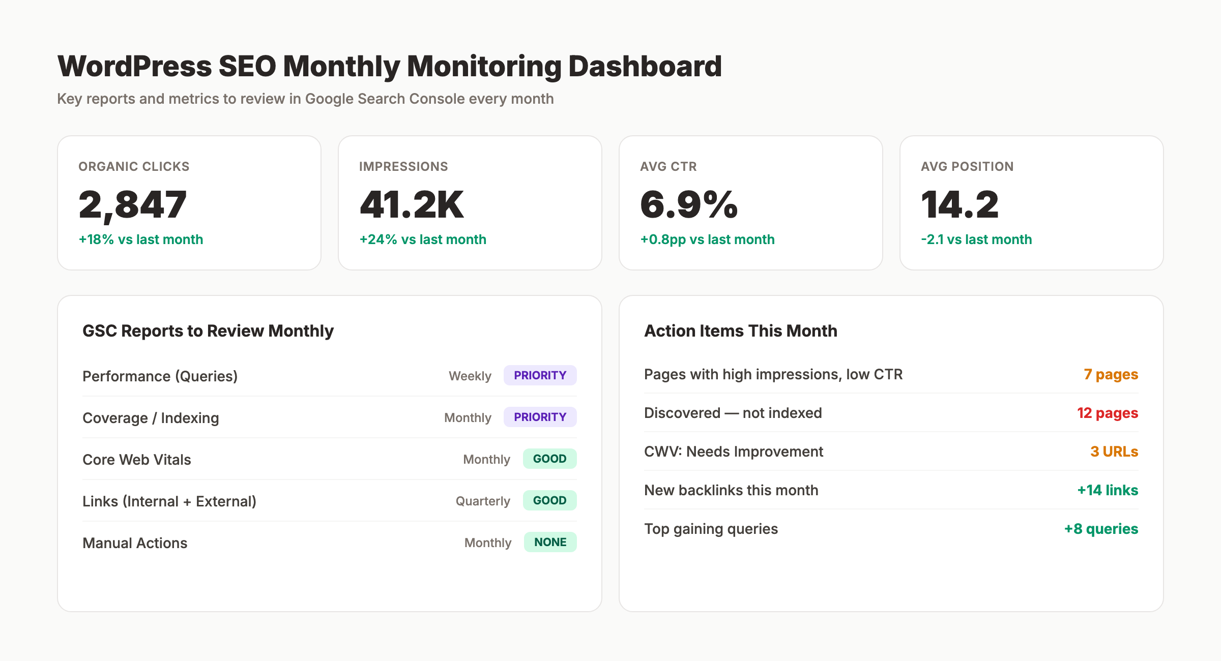 WordPress SEO monitoring dashboard metrics