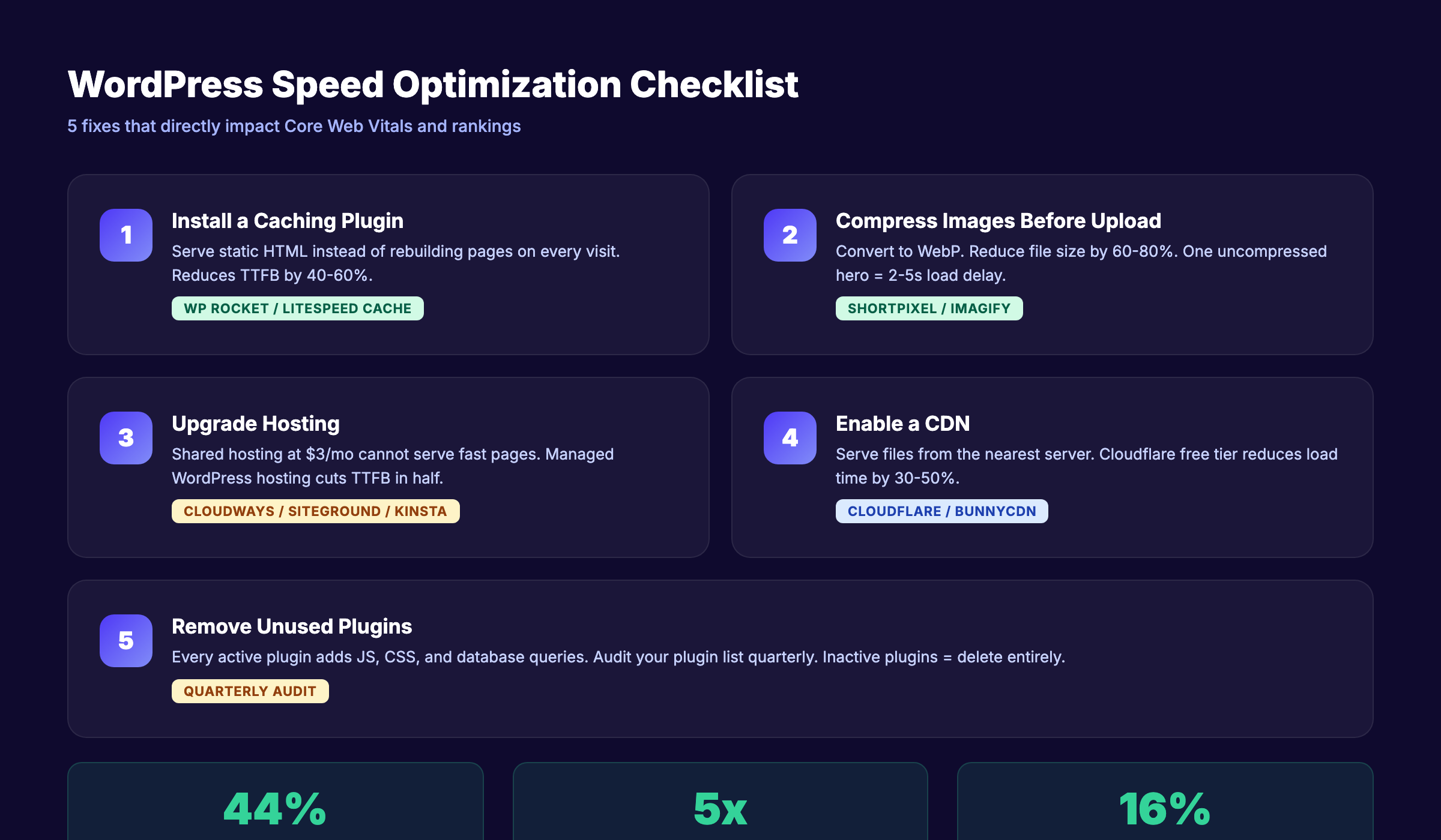 WordPress speed optimization checklist