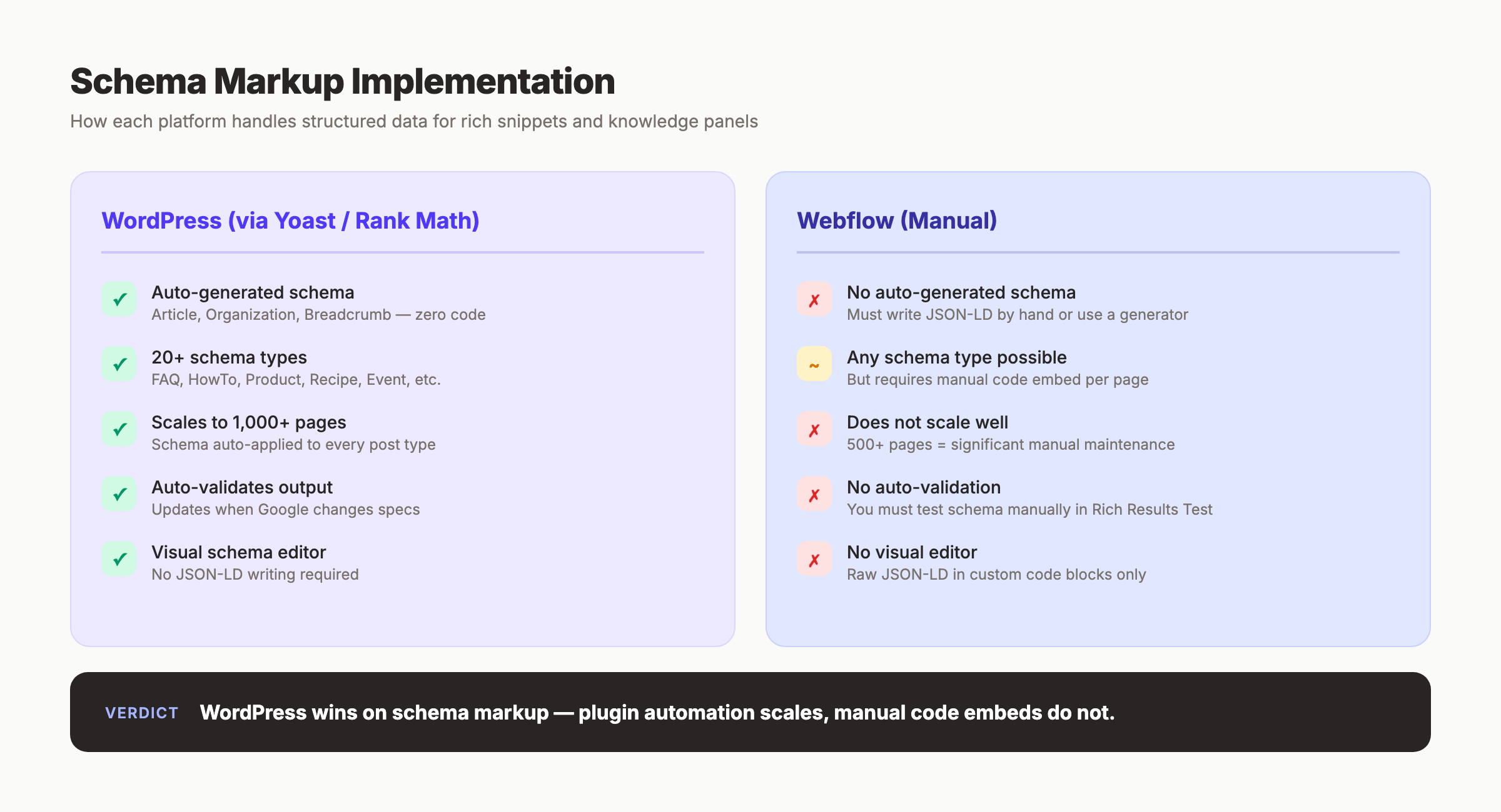 Schema markup implementation comparison
