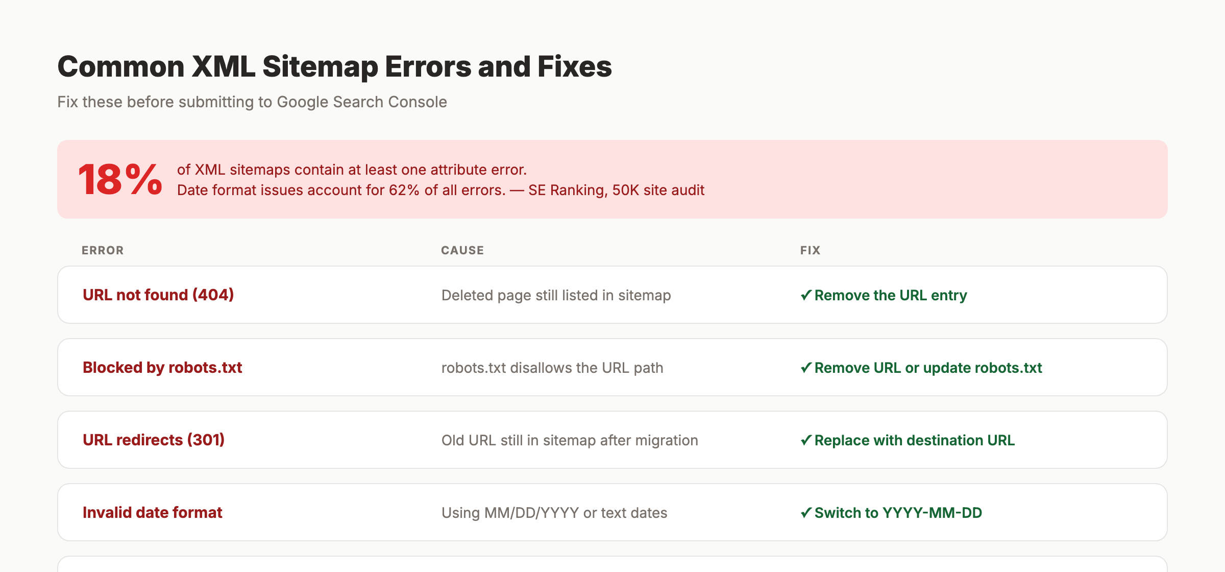 Common XML sitemap errors and how to fix them