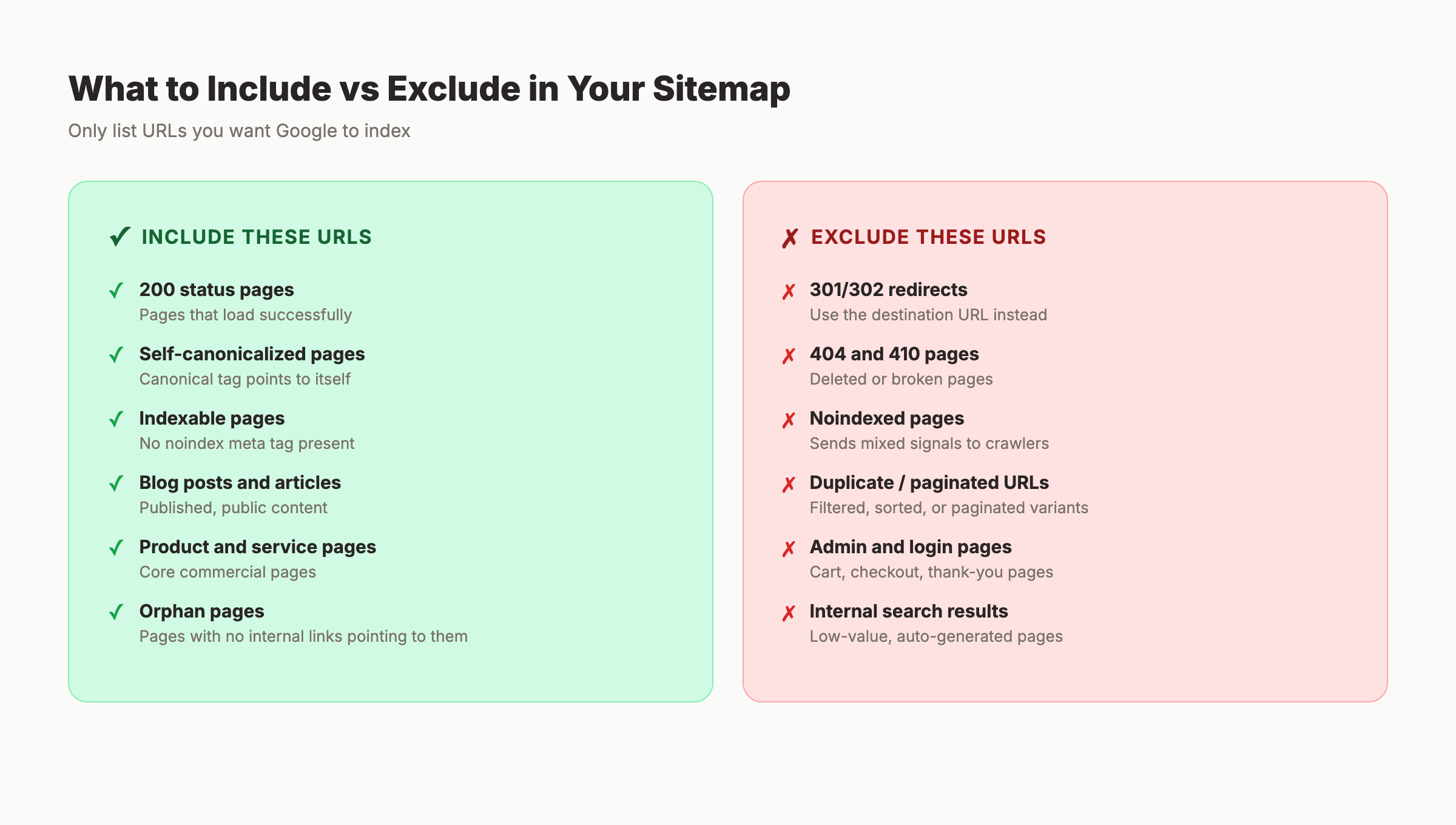 What to include vs exclude in your XML sitemap