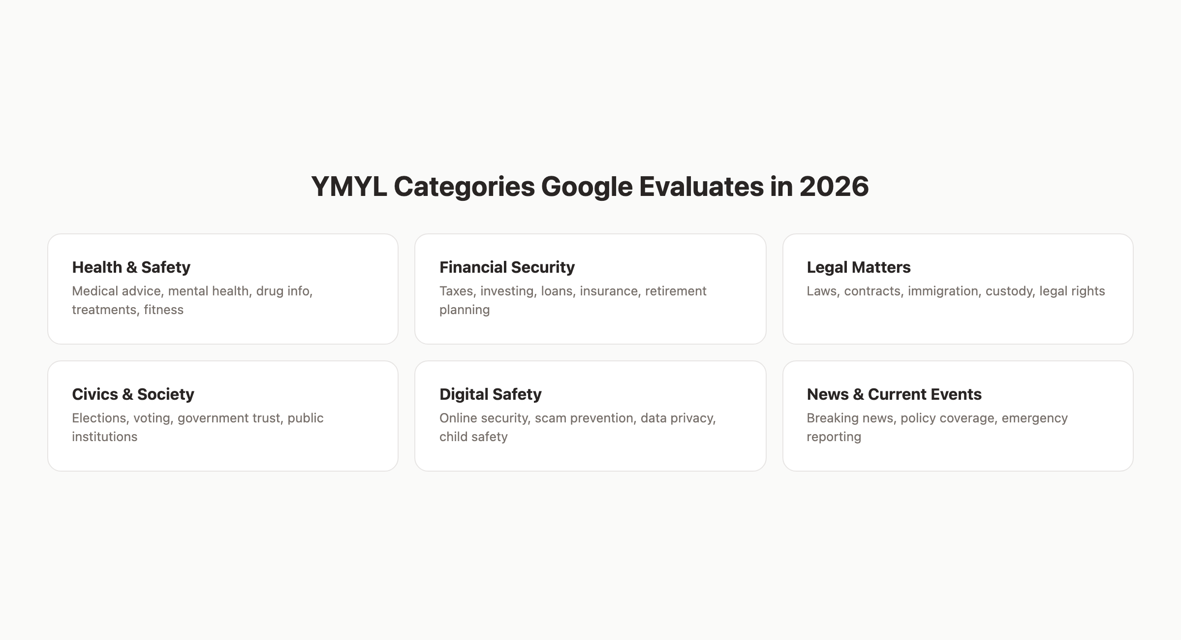 YMYL categories Google evaluates in 2026