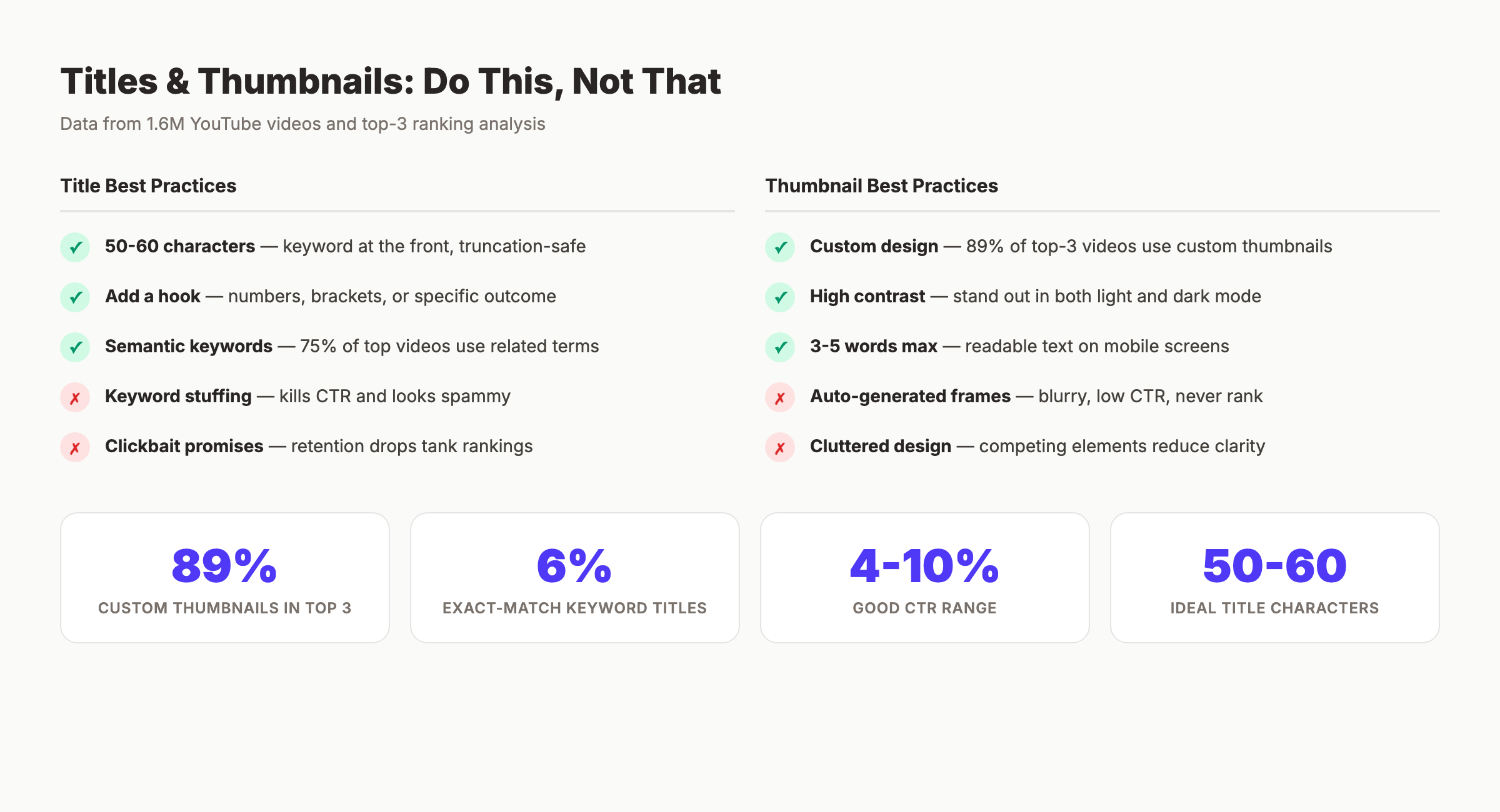 YouTube SEO title and thumbnail optimization tips showing best practices for click-through rate