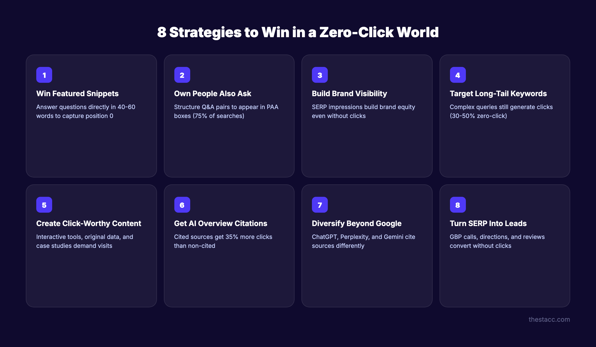 8 strategies for zero-click search SEO