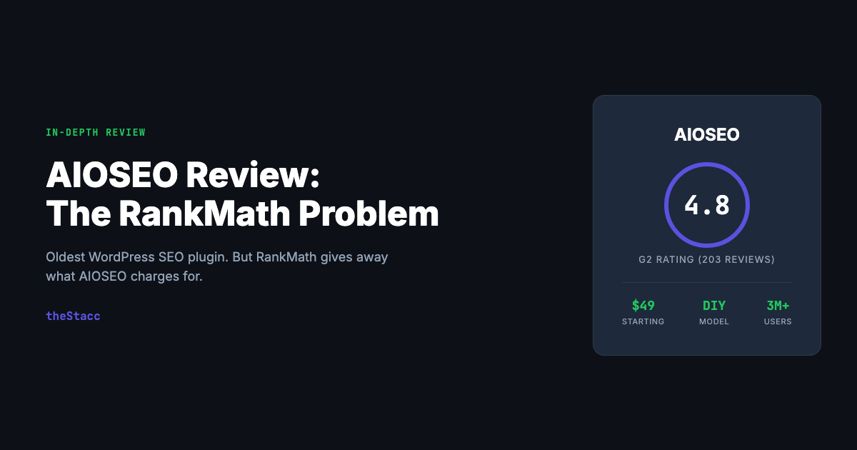 AIOSEO Review 2026: Complete In-Depth Verdict (From a Competitor)