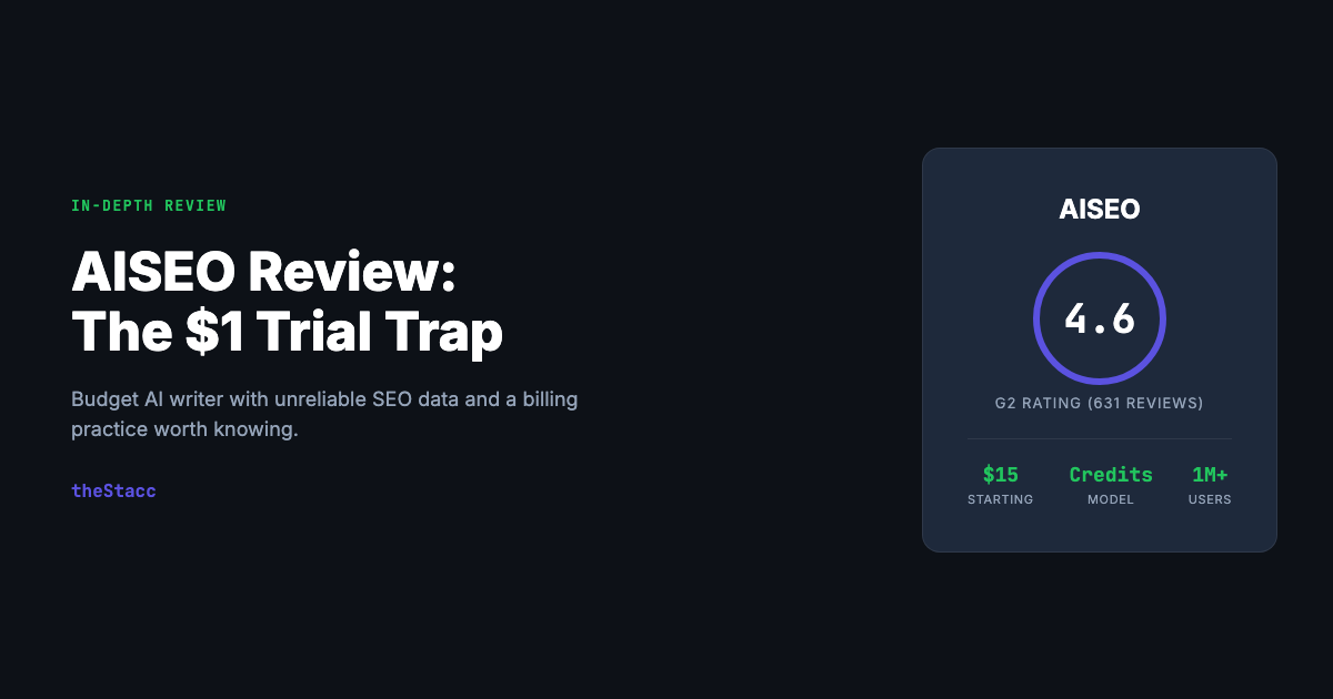 AISEO Review 2026: Honest In-Depth Verdict (After Testing It)