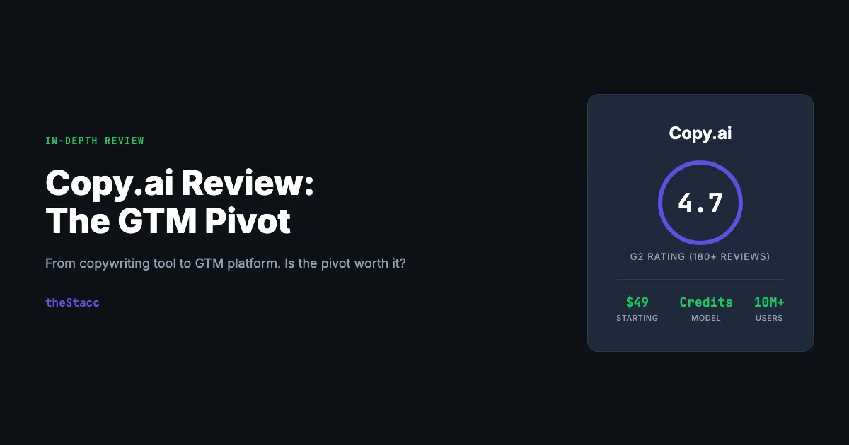 Copy.ai : avis et test 2026