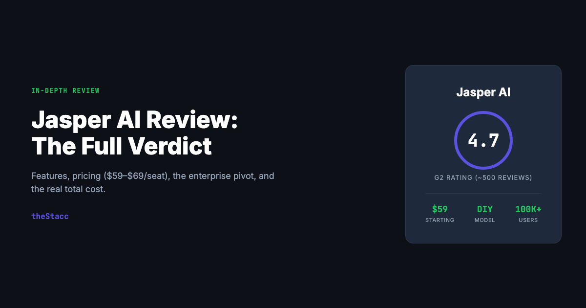 Jasper AI Review 2026: Honest In-Depth Verdict (After Testing It)